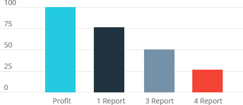 graph2